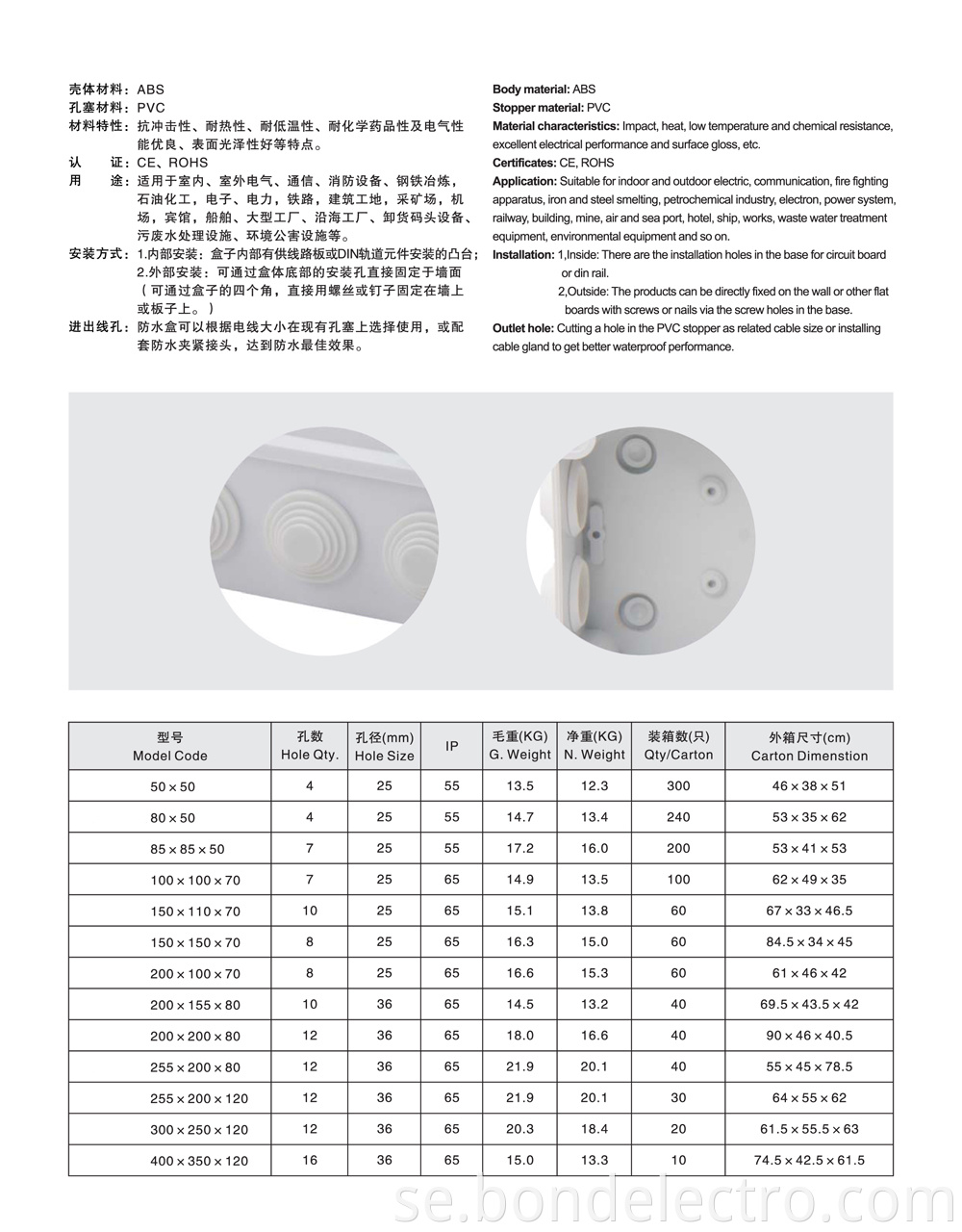 Application of Universal Junction Boxes1